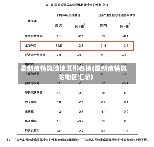 最新疫情风险地区排名榜(最新疫情风险地区汇总)