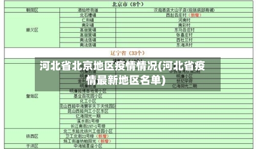 河北省北京地区疫情情况(河北省疫情最新地区名单)-第2张图片