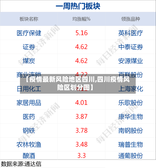 【疫情最新风险地区四川,四川疫情风险区划分图】-第2张图片