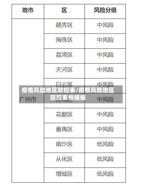 疫情风险地区防控表/疫情风险地区防控表格模板-第2张图片