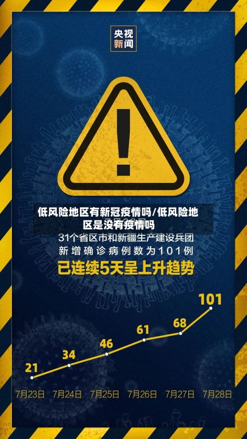 低风险地区有新冠疫情吗/低风险地区是没有疫情吗-第3张图片