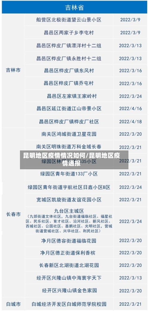 昆明地区疫情情况如何/昆明地区疫情通报-第3张图片