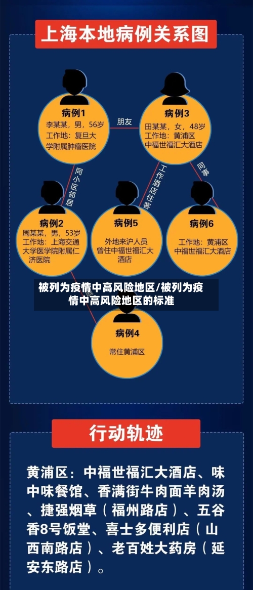 被列为疫情中高风险地区/被列为疫情中高风险地区的标准