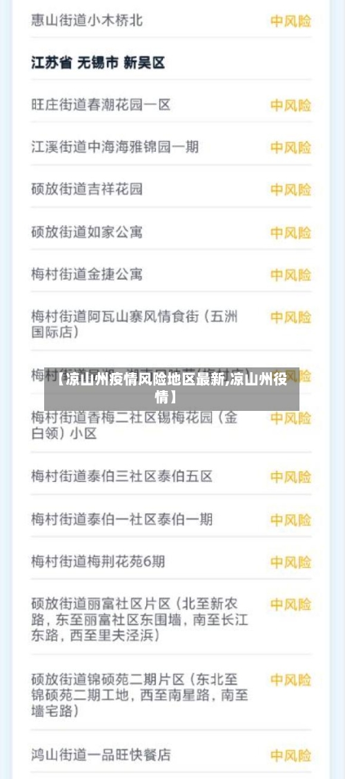 【凉山州疫情风险地区最新,凉山州役情】-第2张图片