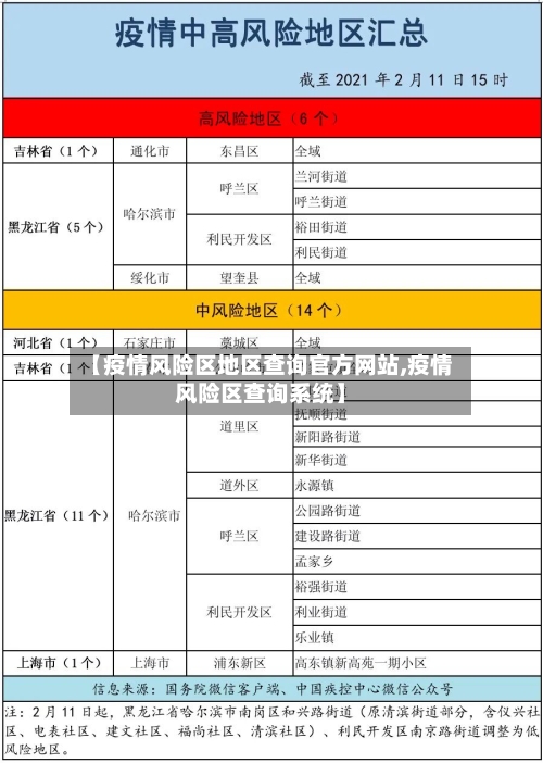 【疫情风险区地区查询官方网站,疫情风险区查询系统】