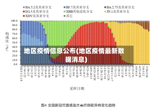地区疫情信息公布(地区疫情最新数据消息)-第3张图片