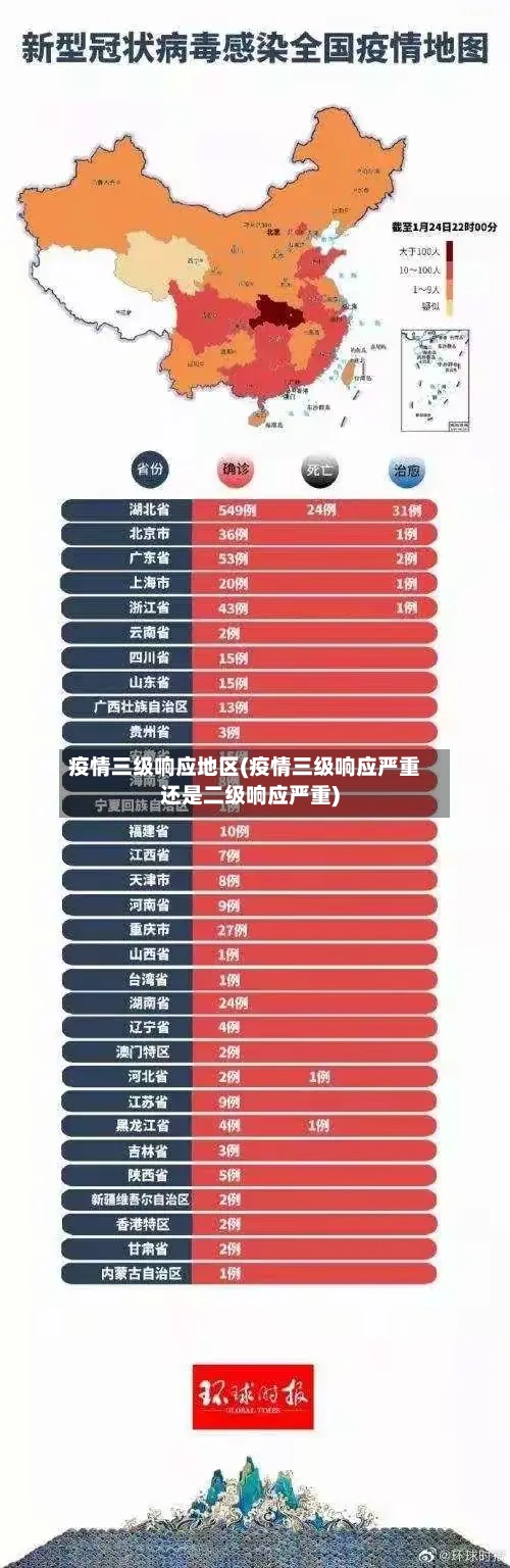 疫情三级响应地区(疫情三级响应严重还是二级响应严重)-第2张图片