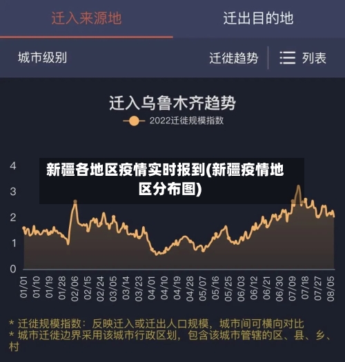新疆各地区疫情实时报到(新疆疫情地区分布图)