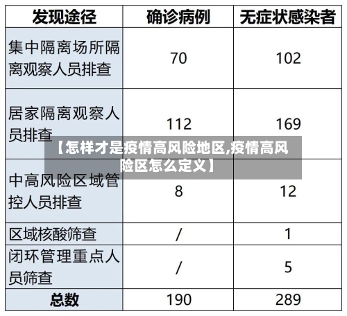 【怎样才是疫情高风险地区,疫情高风险区怎么定义】-第3张图片
