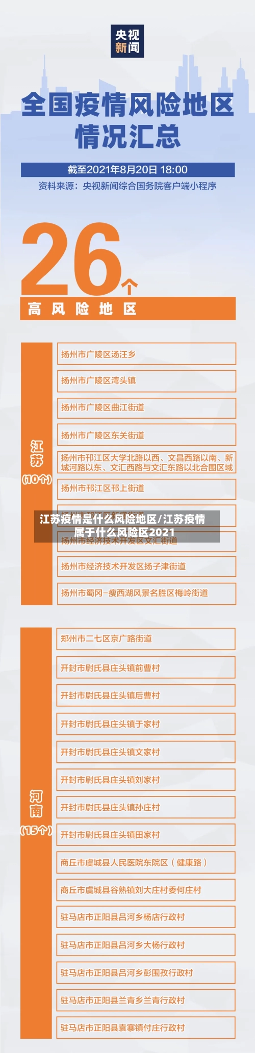 江苏疫情是什么风险地区/江苏疫情属于什么风险区2021-第3张图片