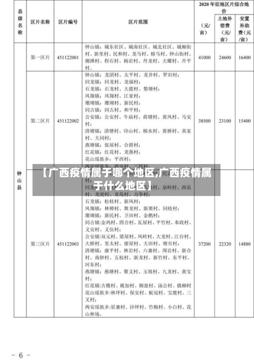 【广西疫情属于哪个地区,广西疫情属于什么地区】