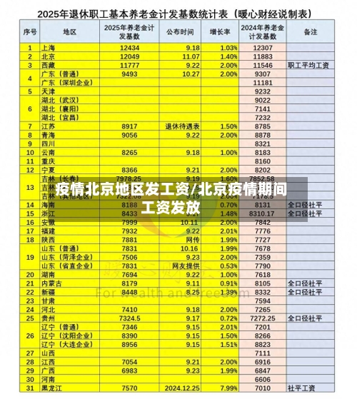 疫情北京地区发工资/北京疫情期间工资发放