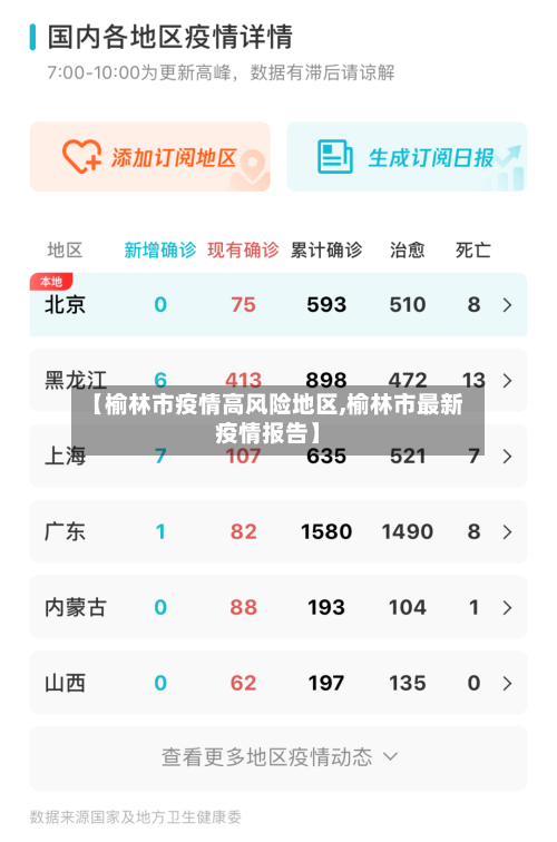 【榆林市疫情高风险地区,榆林市最新疫情报告】