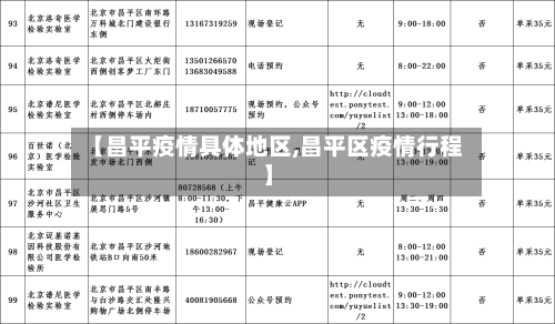 【昌平疫情具体地区,昌平区疫情行程】