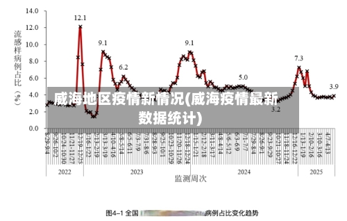 威海地区疫情新情况(威海疫情最新数据统计)