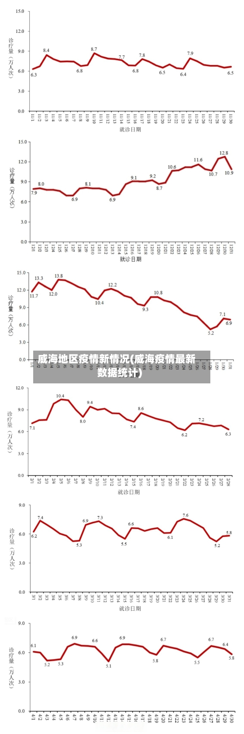 威海地区疫情新情况(威海疫情最新数据统计)-第3张图片