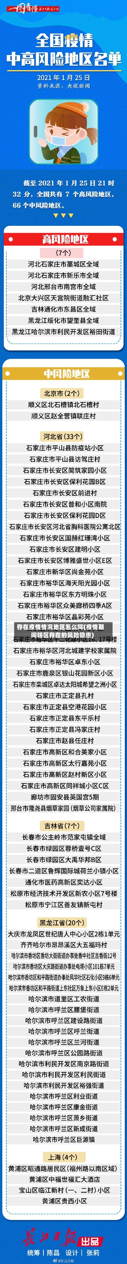 存在疫情情况地区怎么写(疫情期间辖区存在的风险隐患)