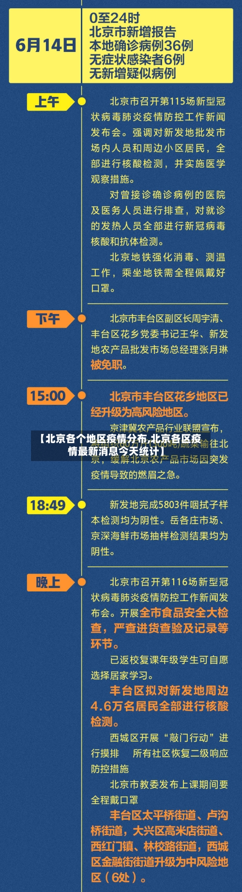 【北京各个地区疫情分布,北京各区疫情最新消息今天统计】-第2张图片