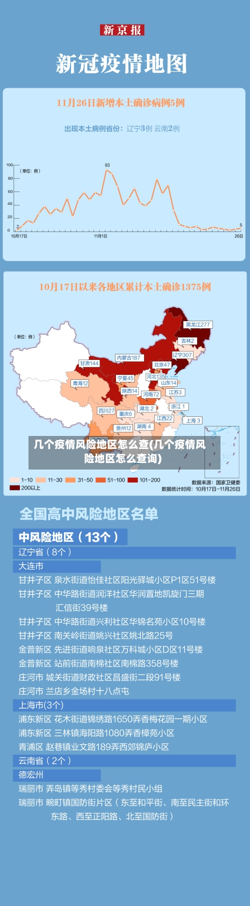 几个疫情风险地区怎么查(几个疫情风险地区怎么查询)-第2张图片