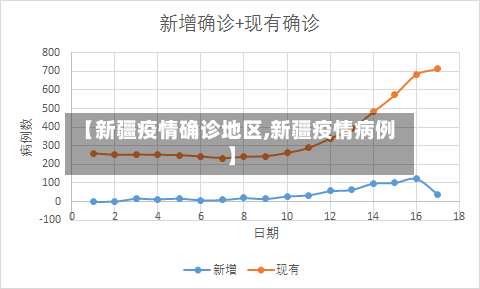 【新疆疫情确诊地区,新疆疫情病例】