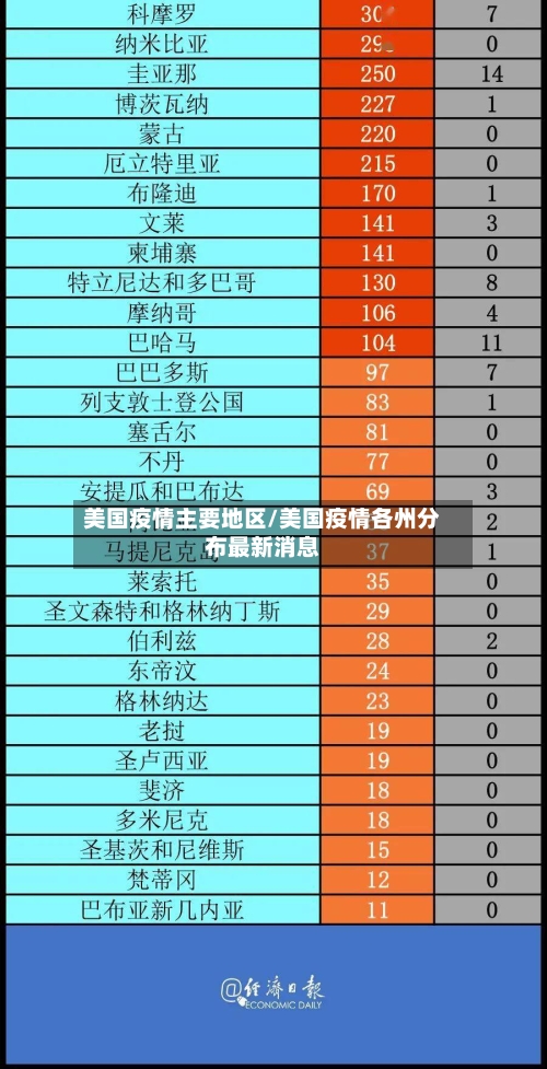 美国疫情主要地区/美国疫情各州分布最新消息-第2张图片
