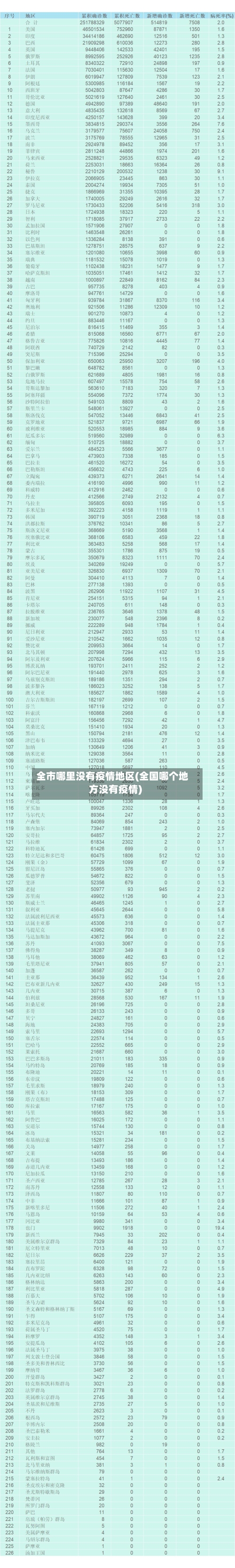 全市哪里没有疫情地区(全国哪个地方没有疫情)