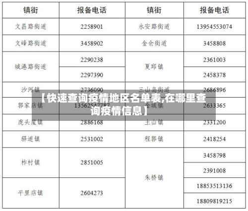 【快速查询疫情地区名单表,在哪里查询疫情信息】